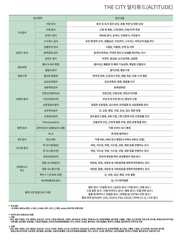 나에게 맞는 맞춤 검진 프로그램 선택 가이드
