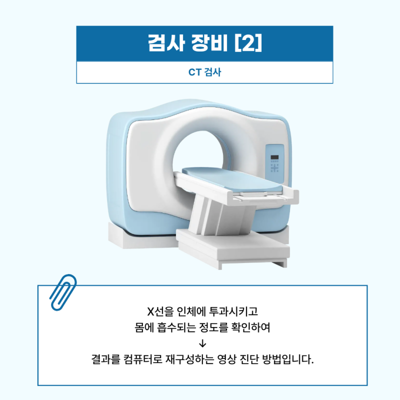 동탄 MRI·CT 병원이 AI를 적용하며 달라진 점
