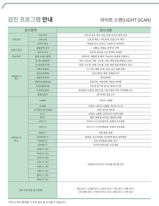 종합결론 및 방문 안내