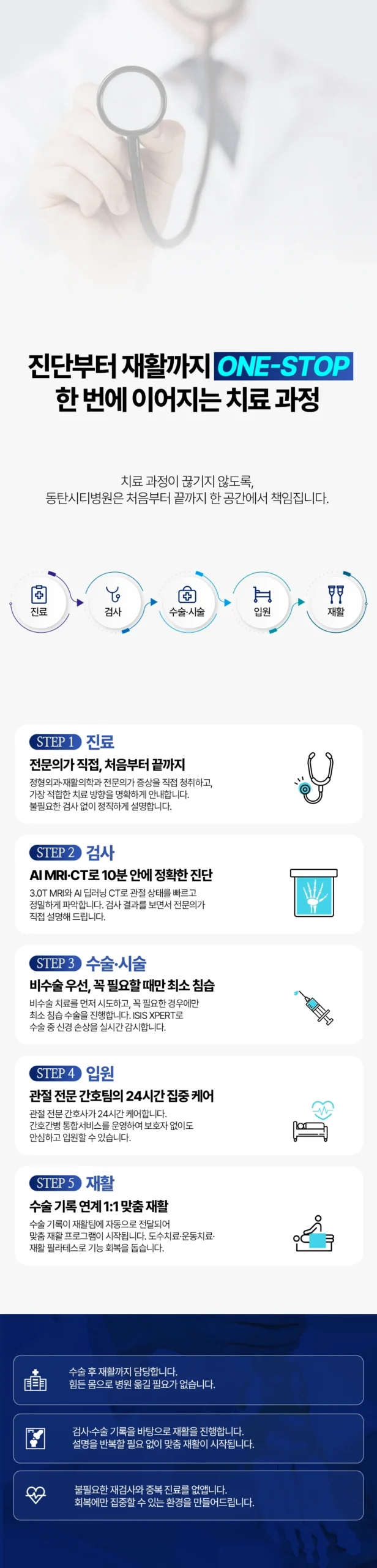 좌골신경통 비수술|진단부터 재활까지 이어지는 원스톱 치료 과정 안내
