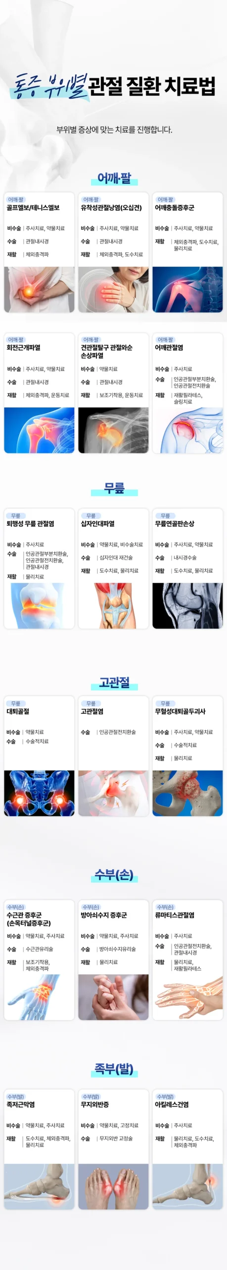 좌골신경통 비수술|부위별 관절 질환 종류와 비수술·수술 치료법 안내 인포그래픽