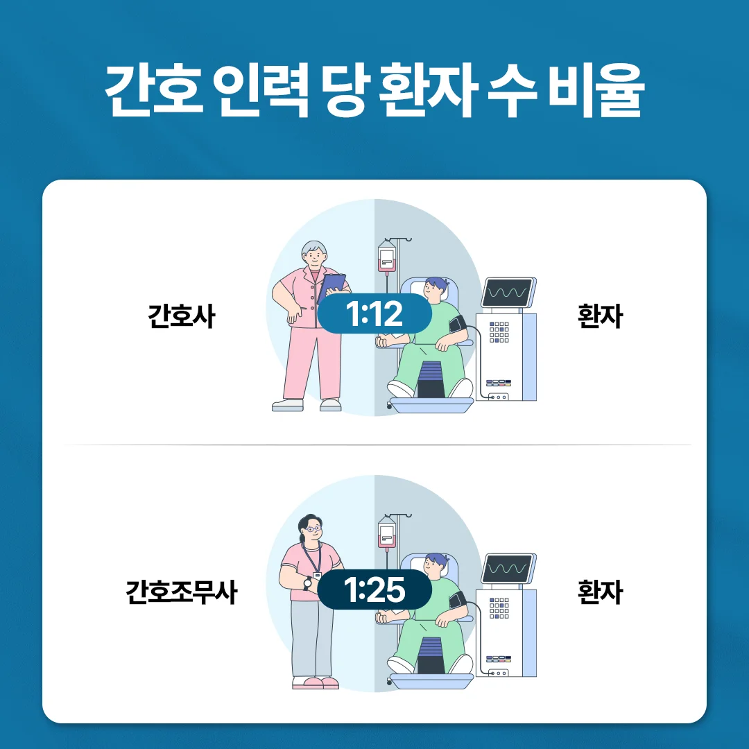 동탄 척추내시경 병원|간호사 및 간호조무사 당 환자 수 비율 안내 인포그래픽