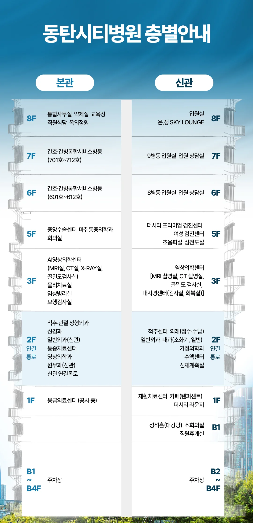 동탄 목디스크 도수치료|동탄시티병원 본관 및 신관 층별 시설 안내도