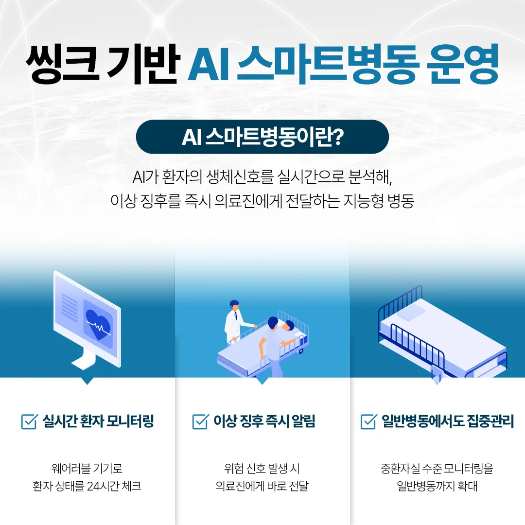 화성 AI 영상진단 정확도|AI 스마트병동 운영 및 주요 특징 소개 인포그래픽