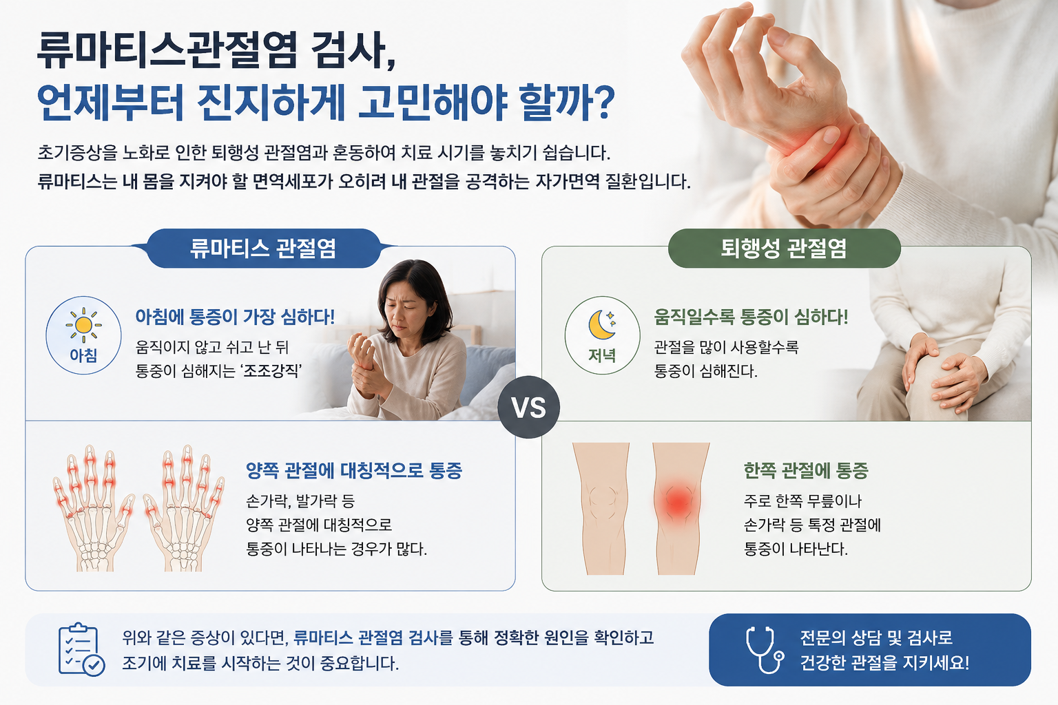 동탄 류마티스관절염, 어떤 검사를 받아야 하나요? 3 동탄 류마티스관절염 검사|동탄시티병원 위치 안내 지도 및 주소 정보