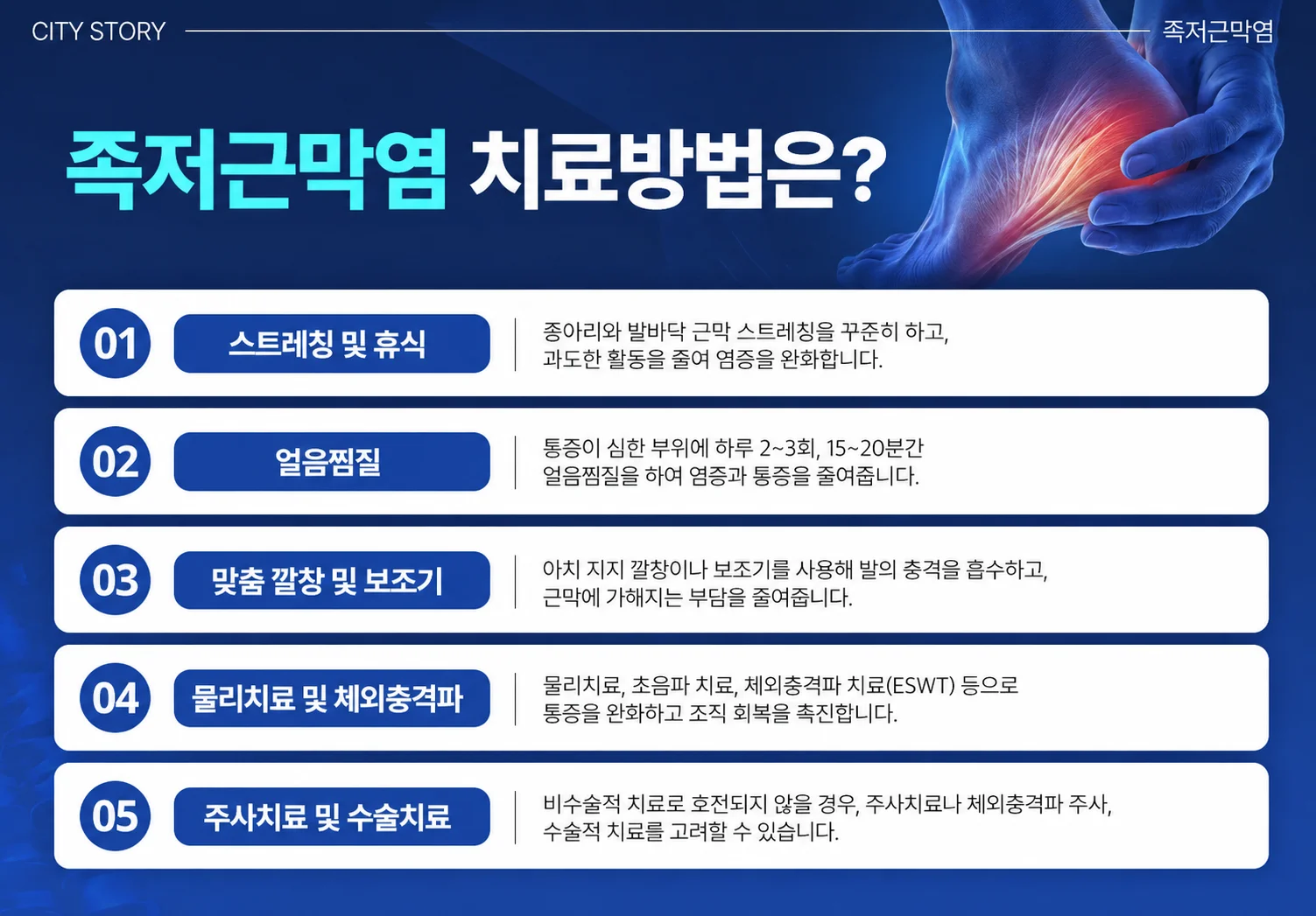 병점 슬개골 탈구 예방|족저근막염의 단계별 치료 방법 안내 인포그래픽