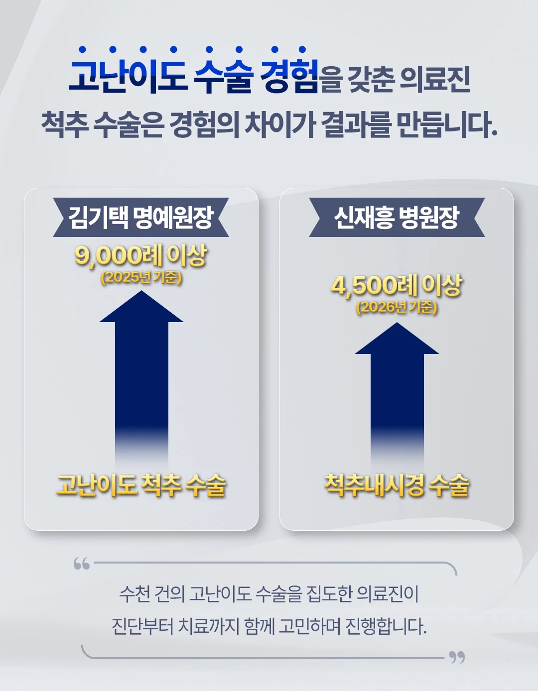 오산 목디스크, 인공디스크 수술 선택 가이드 (2026) 3 오산 목디스크 인공디스크|척추 수술 및 내시경 수술 경험이 풍부한 의료진 소개 인포그래픽