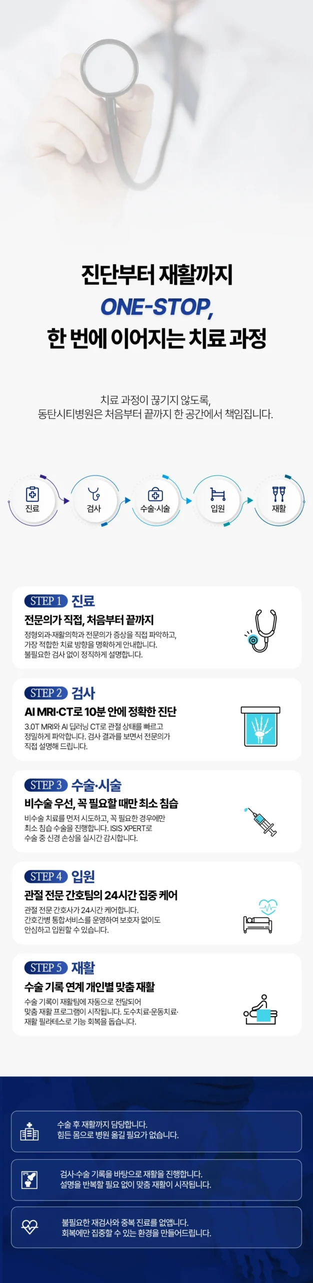 화성 척추 수술 정밀 진단|진단부터 재활까지 이어지는 원스톱 치료 과정 안내