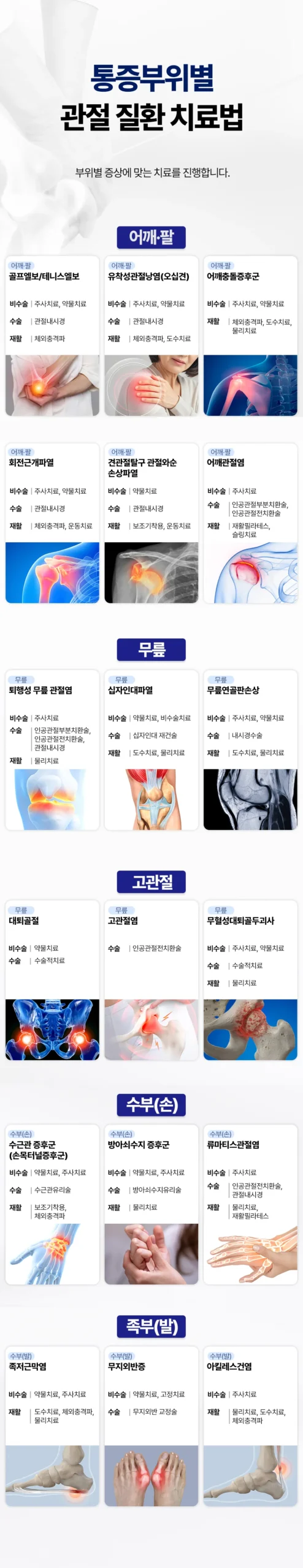 오산 충수절제술 회복기간|통증 부위별 관절 질환 종류와 치료법 안내 인포그래픽