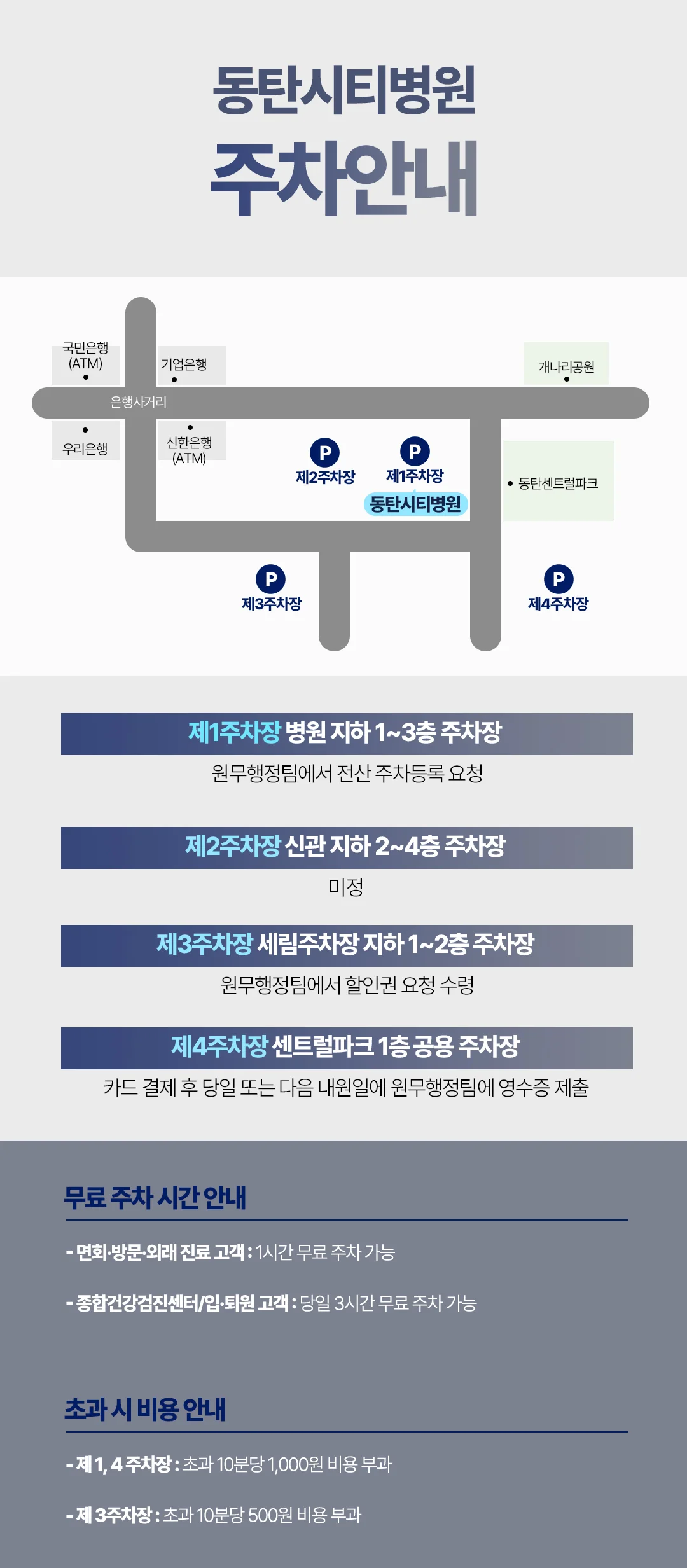 화성 척추 수술 정밀 진단|동탄시티병원 주차장 위치 및 이용 요금 안내 인포그래픽